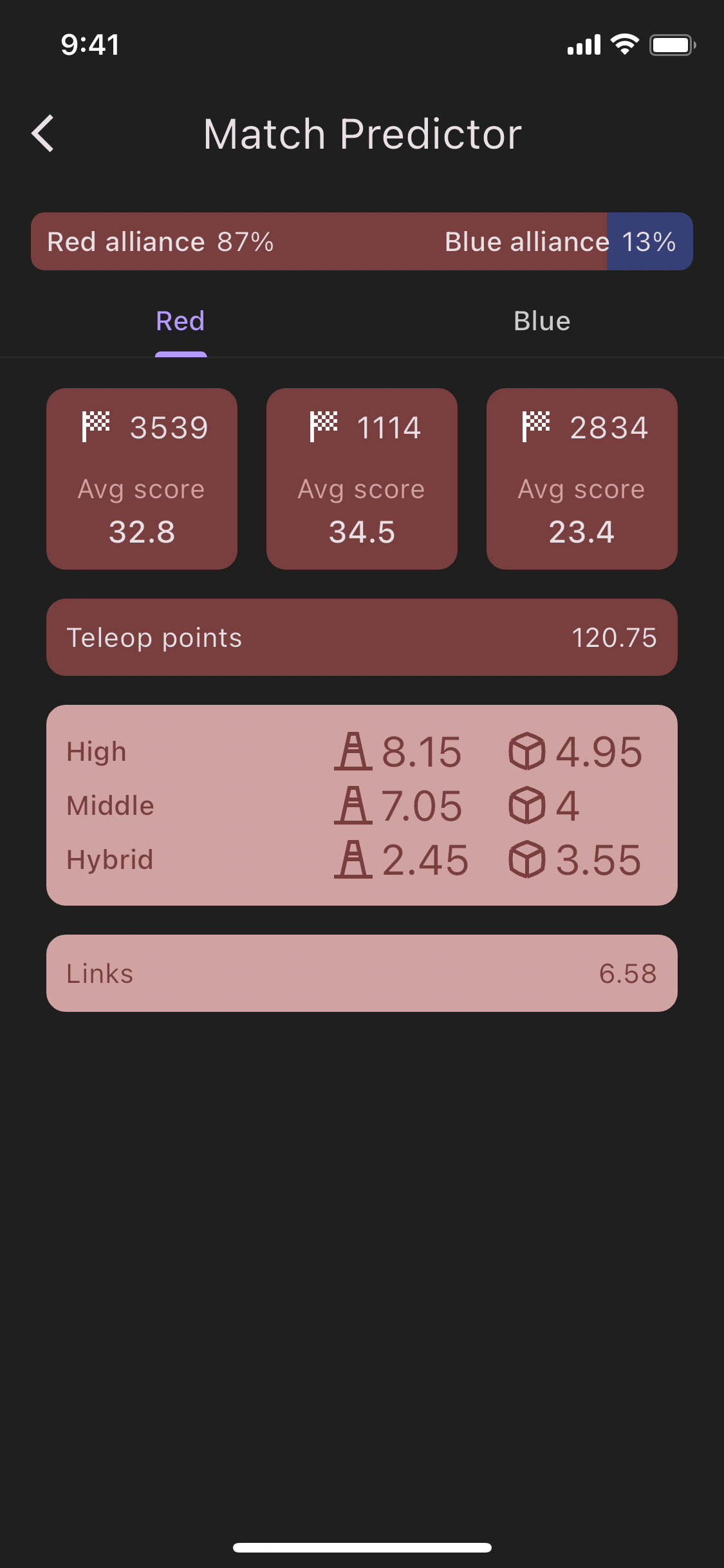 Screenshot of Lovat's Match Prediction feature